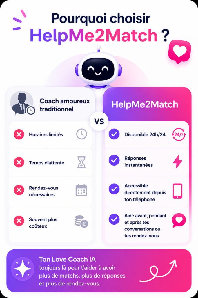 omparatif entre un coach amoureux traditionnel et le Love Coach IA HelpMe2Match disponible 24h/24 pour améliorer ses résultats sur les applications de rencontre