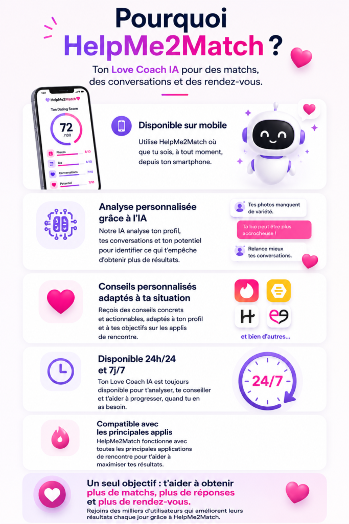 Pourquoi HelpMe2Match : Love Coach IA disponible 24h/24, analyse de profil, conseils personnalisés et compatibilité avec Tinder, Hinge, Bumble et Meetic et toutes les applications de rencontre