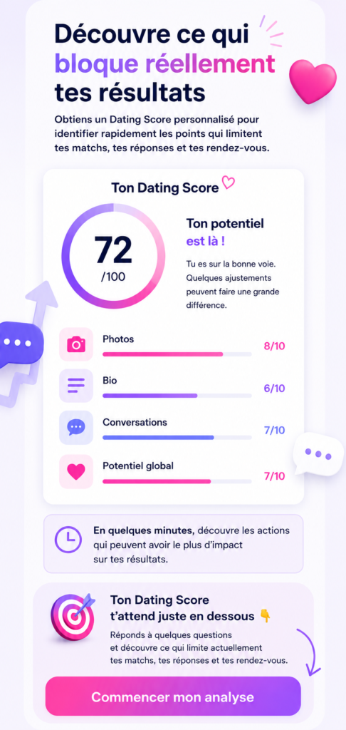 Dating Score HelpMe2Match analysant le profil, les conversations et le potentiel sur les applications de rencontre